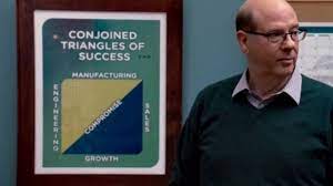 conjoined triangles of success